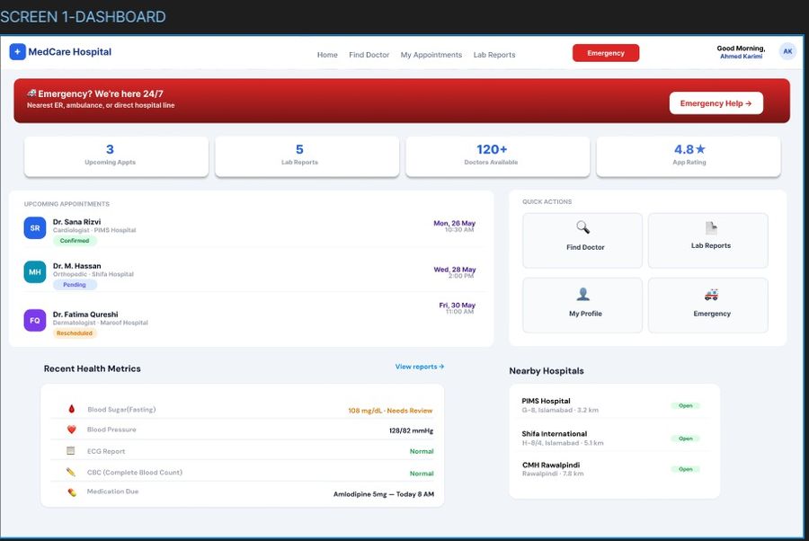 MedCare Hospital dashboard